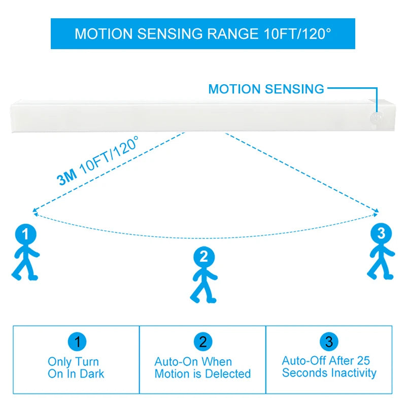 Wireless Motion Sensor Light 